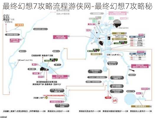 最终幻想7攻略流程游侠网-最终幻想7攻略秘籍