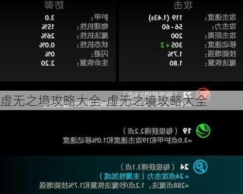 虚无之境攻略大全-虚无之境攻略大全