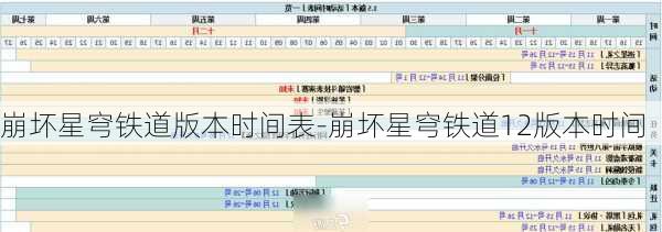 崩坏星穹铁道版本时间表-崩坏星穹铁道12版本时间