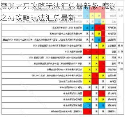 魔渊之刃攻略玩法汇总最新版-魔渊之刃攻略玩法汇总最新