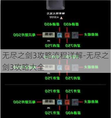 无尽之剑3攻略流程详解-无尽之剑3攻略大全