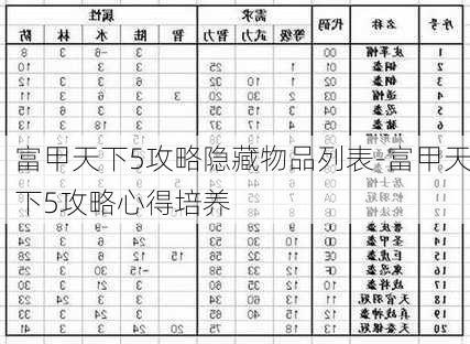 富甲天下5攻略隐藏物品列表-富甲天下5攻略心得培养