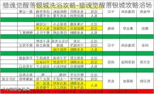 猎魂觉醒落银城洗浴攻略-猎魂觉醒落银城攻略浴场