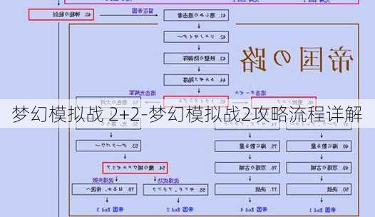 梦幻模拟战 2+2-梦幻模拟战2攻略流程详解