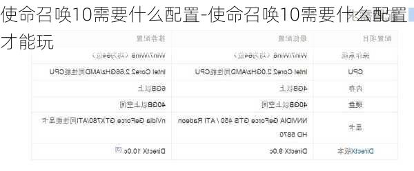 使命召唤10需要什么配置-使命召唤10需要什么配置才能玩