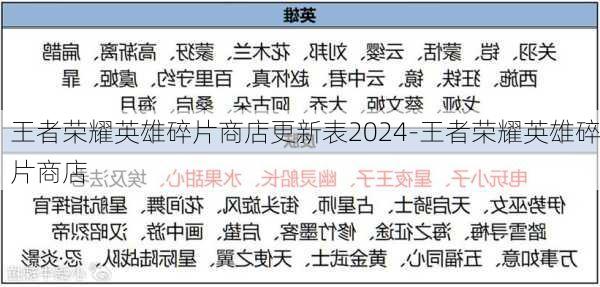 王者荣耀英雄碎片商店更新表2024-王者荣耀英雄碎片商店