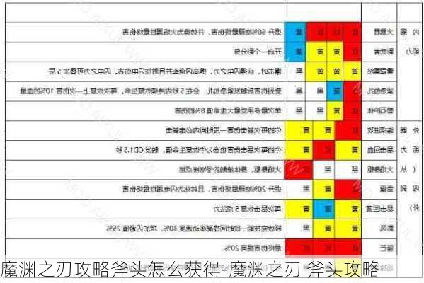 魔渊之刃攻略斧头怎么获得-魔渊之刃 斧头攻略