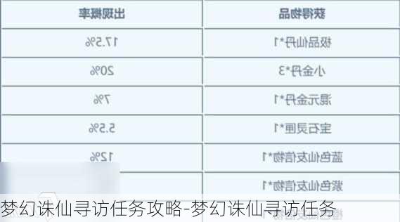 梦幻诛仙寻访任务攻略-梦幻诛仙寻访任务