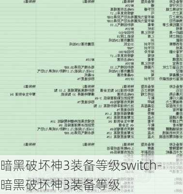 暗黑破坏神3装备等级switch-暗黑破坏神3装备等级