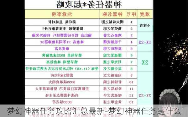 梦幻神器任务攻略汇总最新-梦幻神器任务是什么