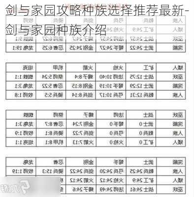 剑与家园攻略种族选择推荐最新-剑与家园种族介绍