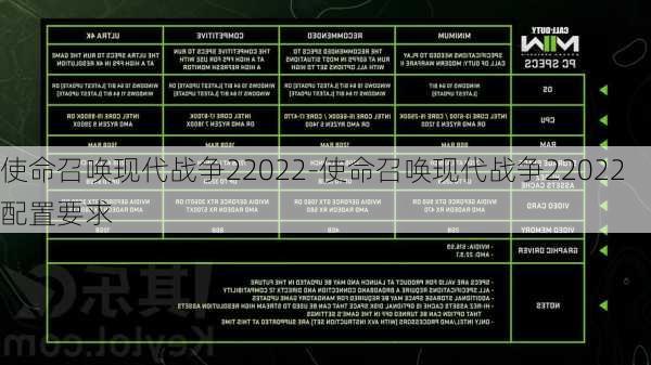 使命召唤现代战争22022-使命召唤现代战争22022配置要求