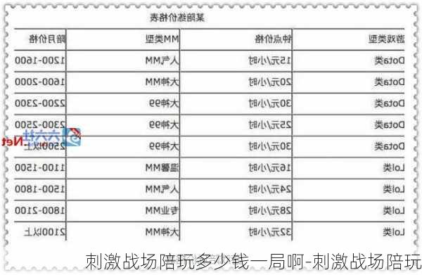 刺激战场陪玩多少钱一局啊-刺激战场陪玩